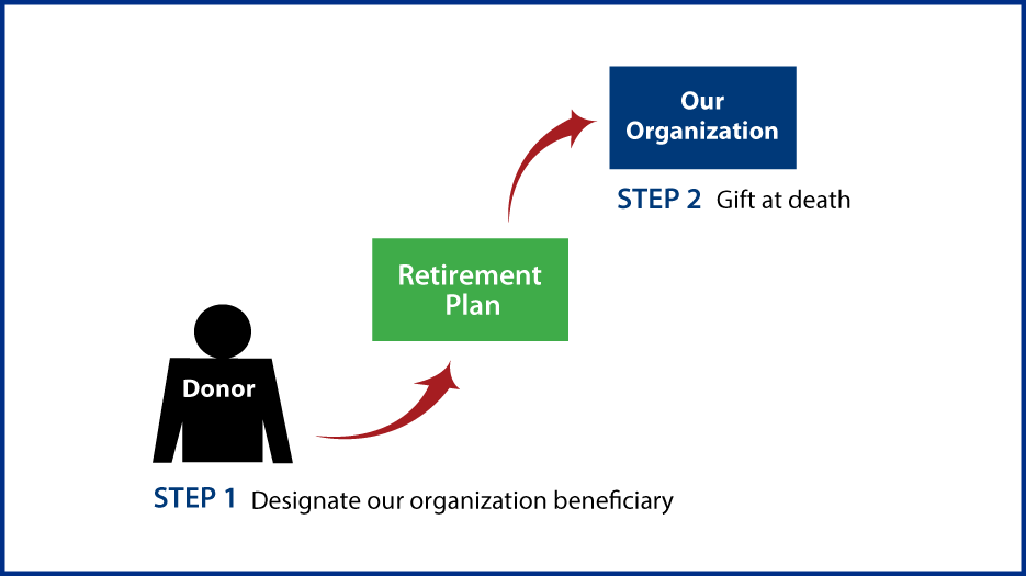 Gifts from Retirement Plans at Death Thumbnail