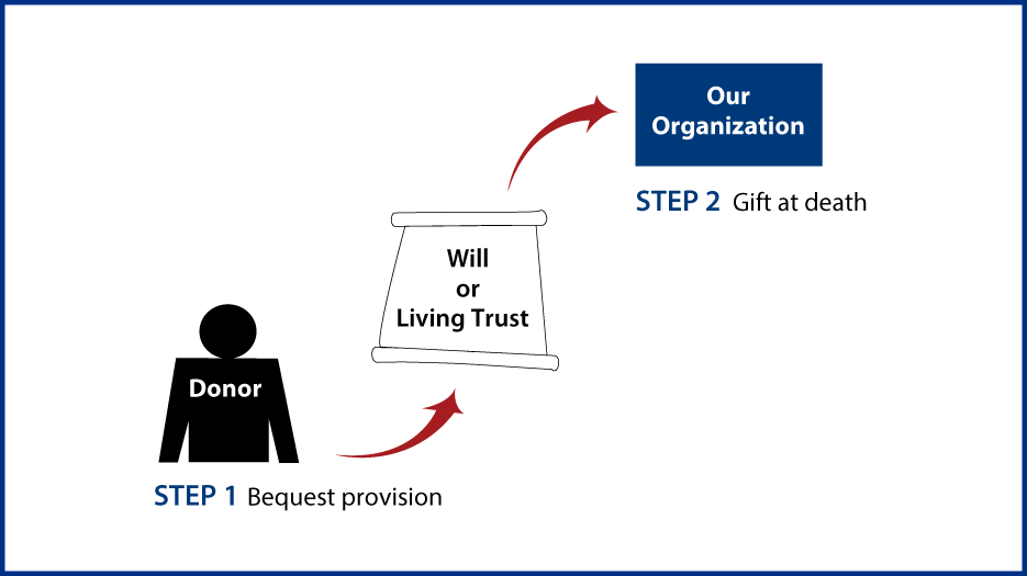 Gifts by Will Diagram. Description of image is listed below.